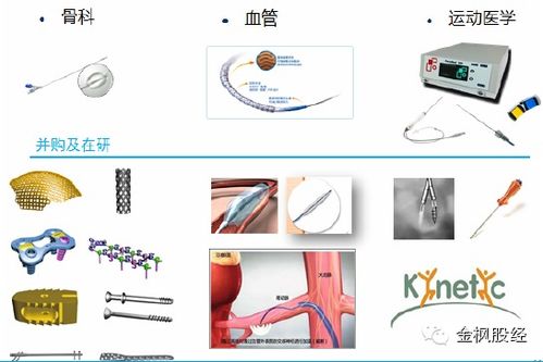 全球醫(yī)療器械股市風(fēng)云錄 一部創(chuàng)新與價(jià)值的典藏史