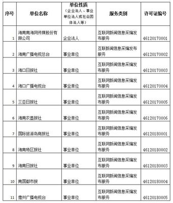 海南省互聯(lián)網(wǎng)新聞信息服務單位許可信息管理辦法解析